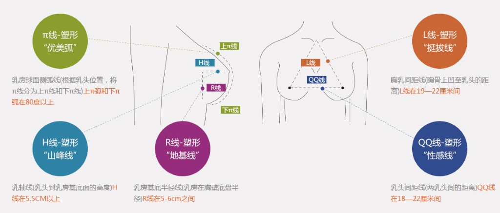 上海美莱•乳房美学与高难度重建修复 为你量身定制性感曲线